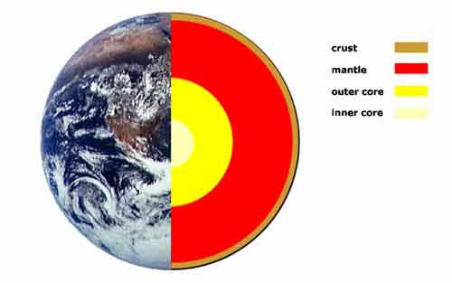 diagram of the earth's interior