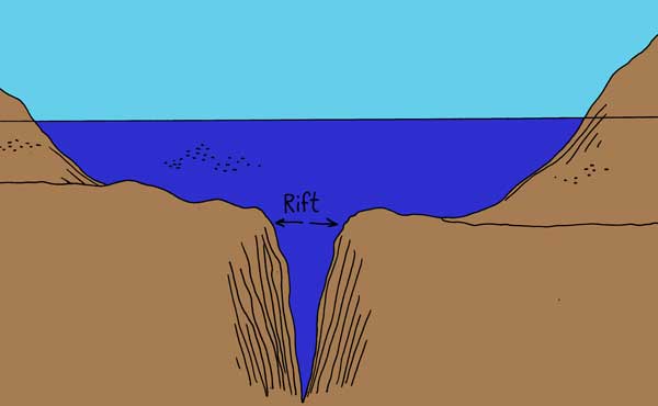 Rift Zone-Plate Spreading