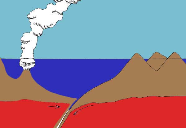 Subduction Zone- Techtonic Plate Collision